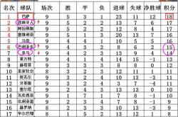 乐鱼体育亚洲官网-韩国球队豪取三连胜，领跑积分榜的简单介绍