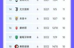 乐鱼体育亚洲官网-包含尤文图斯不敌对手，积分榜位置受影响的词条