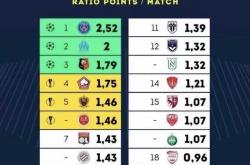 乐鱼体育平台-里尔客场战胜亚眠，积分榜上升的简单介绍