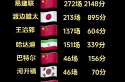 乐鱼体育官方入口-单场得分突破分，球员创下新的纪录的简单介绍