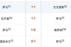 乐鱼体育竞技-罗马新赛季计划曝光，球队改善阵容有所进步的简单介绍