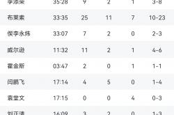 乐鱼体育网页版登录入口-上海男篮战胜强敌，迎来连胜！