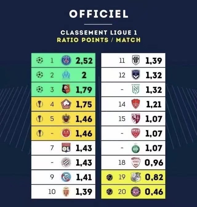 里尔客场战胜亚眠,积分榜上升的简单介绍 里尔客场战胜亚眠,积分榜上升的简单介绍