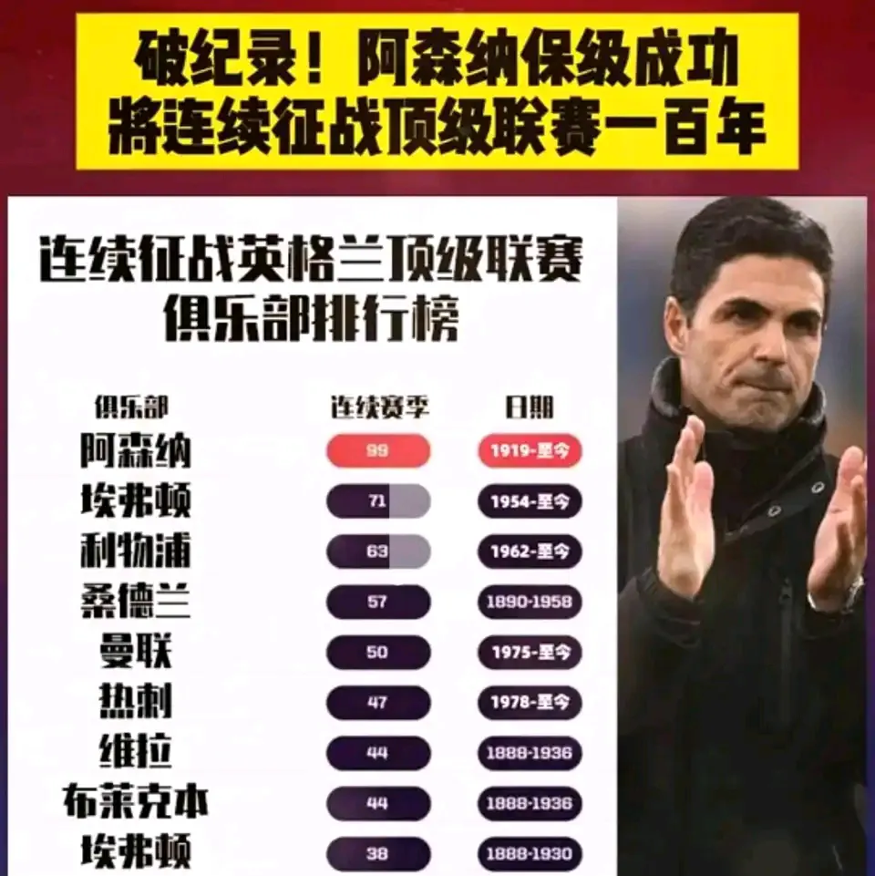 阿森纳意外被逼平，球迷意见分歧的简单介绍