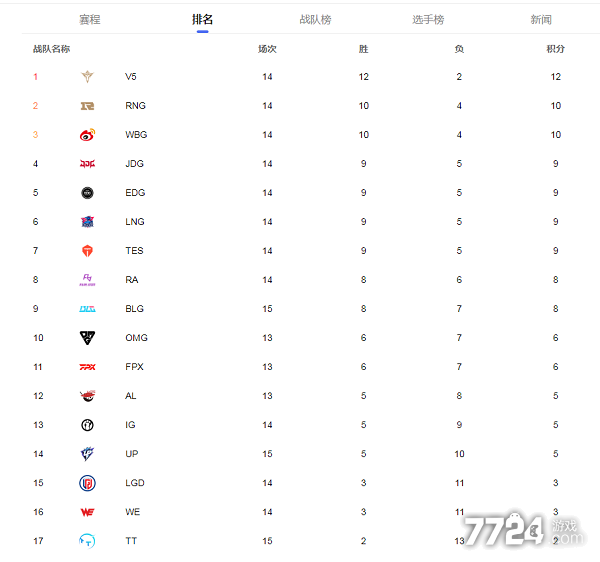 罗马尼亚战平希腊,积分榜上升至第三名 罗马尼亚战平希腊,积分榜上升至第三名