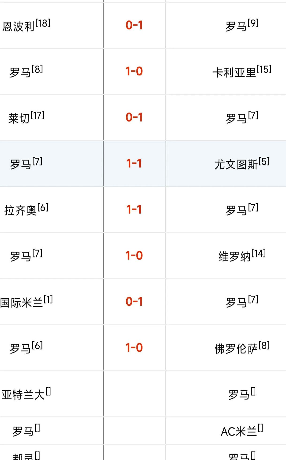 罗马新赛季计划曝光,球队改善阵容有所进步的简单介绍 罗马新赛季计划曝光,球队改善阵容有所进步的简单介绍