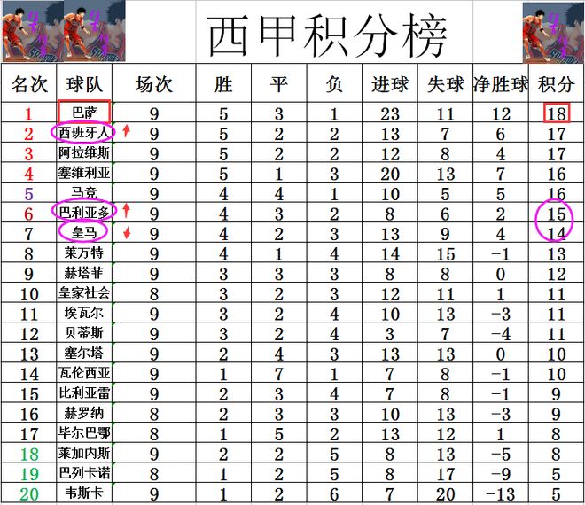 韩国球队豪取三连胜,领跑积分榜的简单介绍 韩国球队豪取三连胜,领跑积分榜的简单介绍