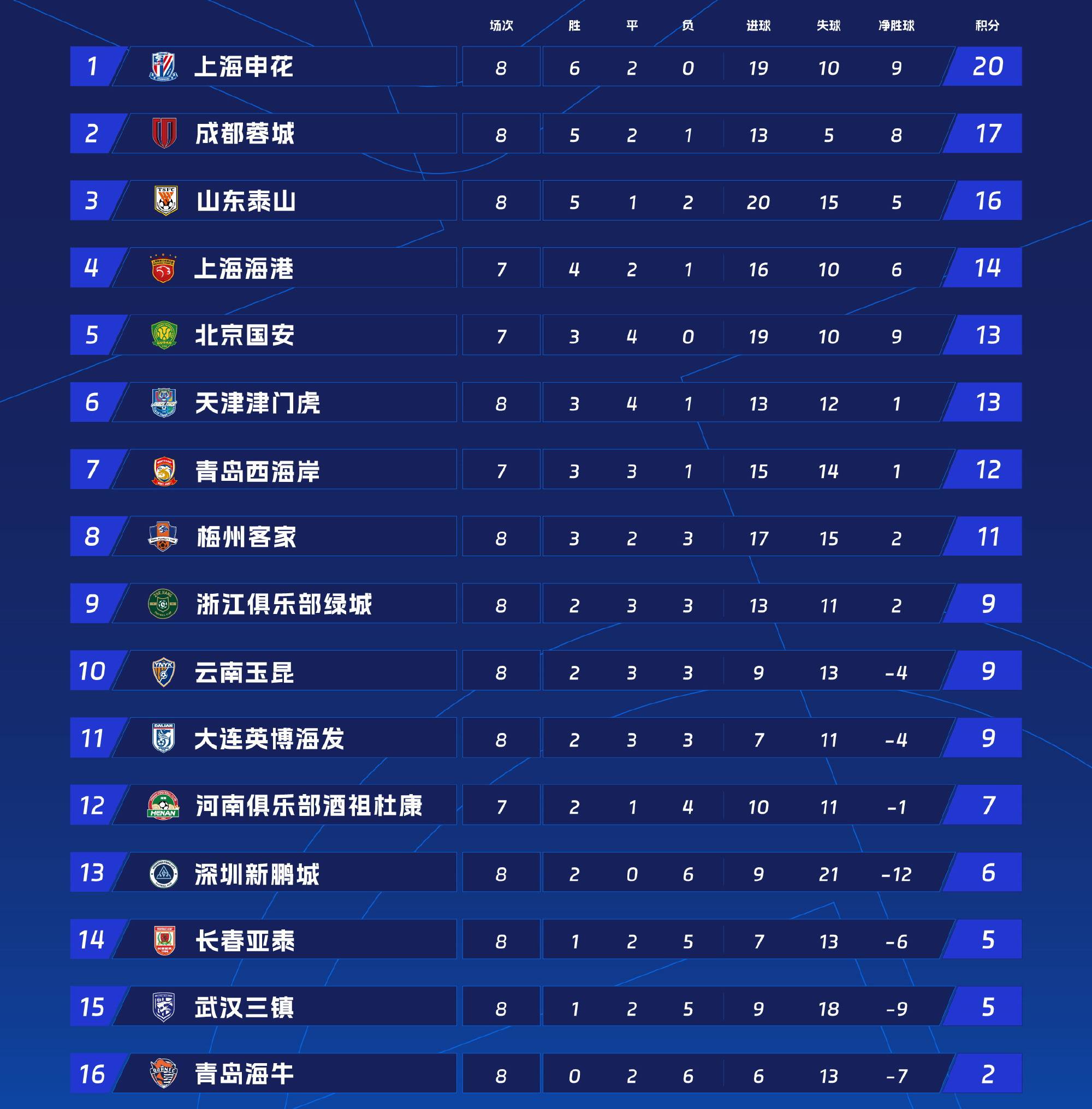 韩国球队豪取三连胜,领跑积分榜的简单介绍 韩国球队豪取三连胜,领跑积分榜的简单介绍