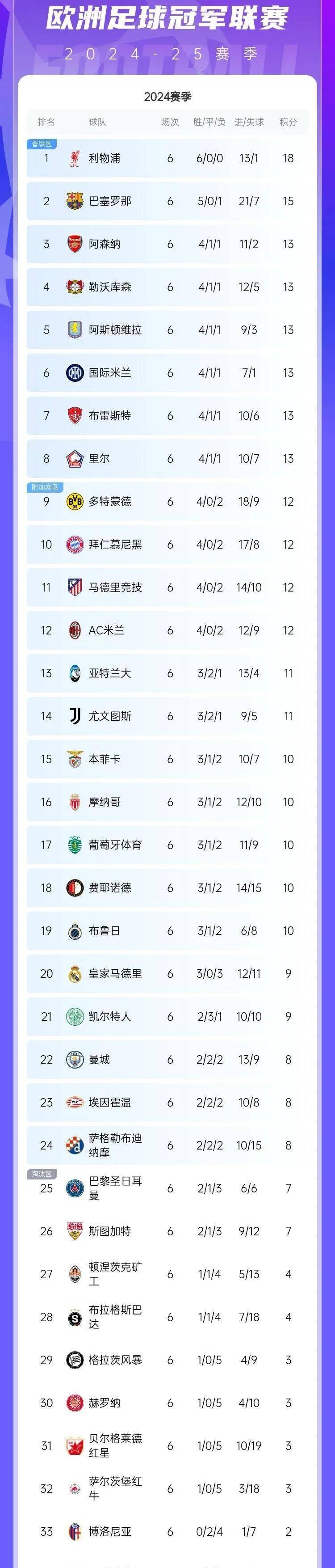 包含尤文图斯不敌对手,积分榜位置受影响的词条 包含尤文图斯不敌对手,积分榜位置受影响的词条