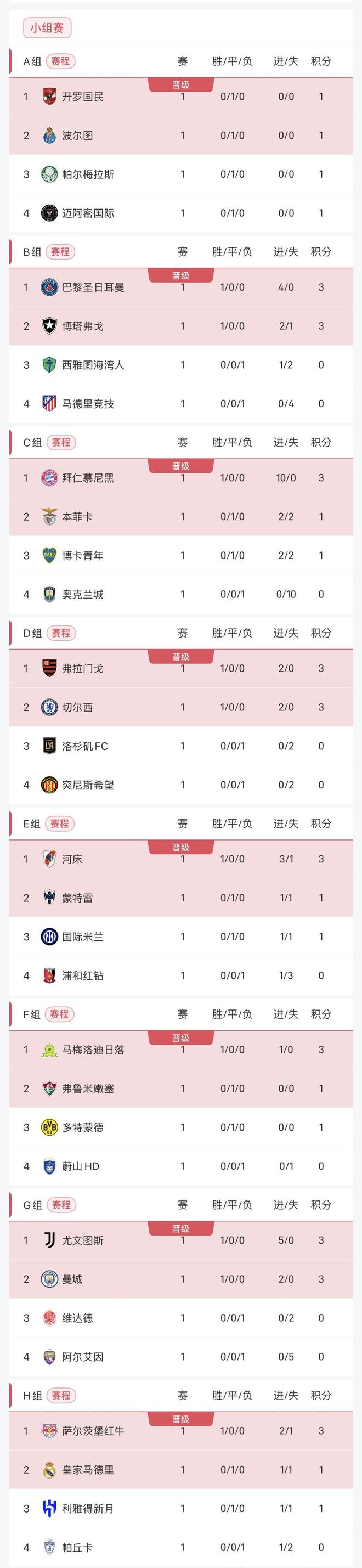 包含尤文图斯不敌对手,积分榜位置受影响的词条 包含尤文图斯不敌对手,积分榜位置受影响的词条