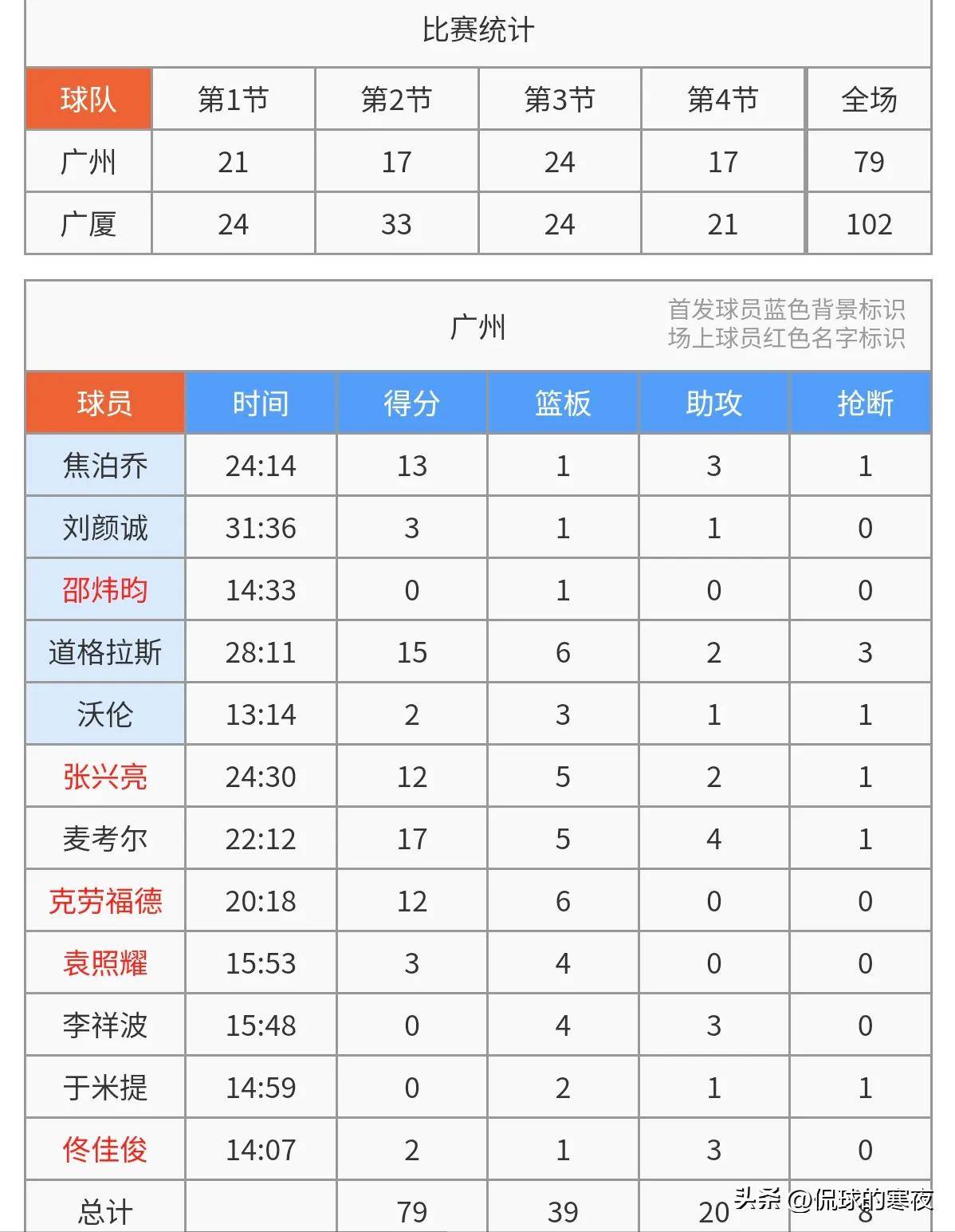 比赛结果揭晓，球员表现引发关注热议