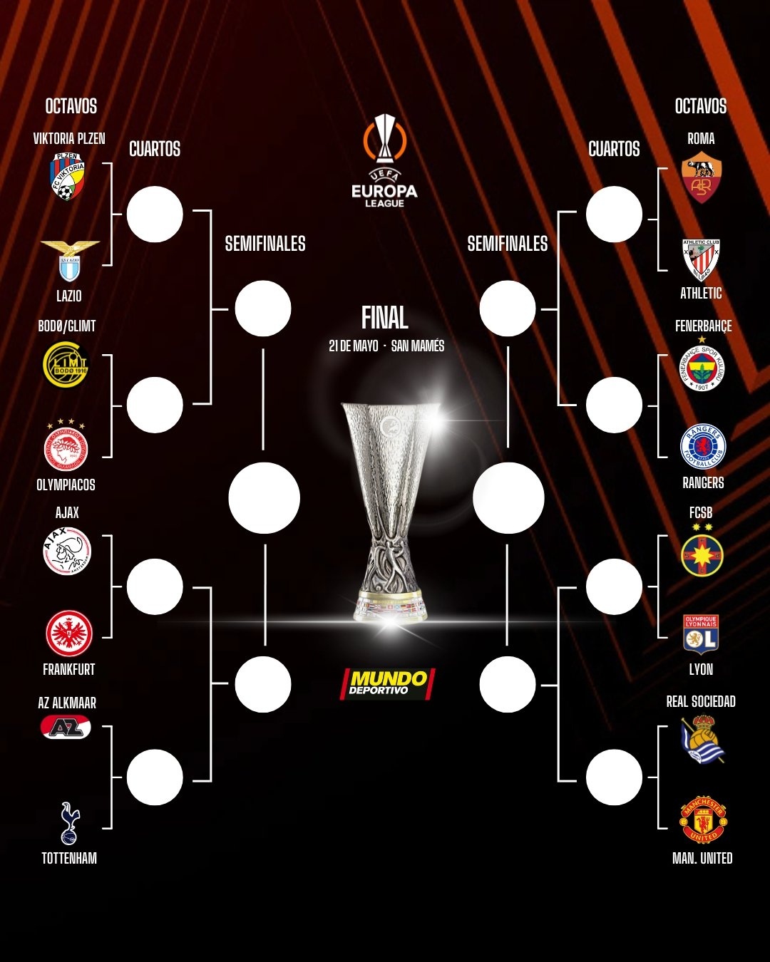 包含曼城首回合告负，决战欧国联晋级之路的词条