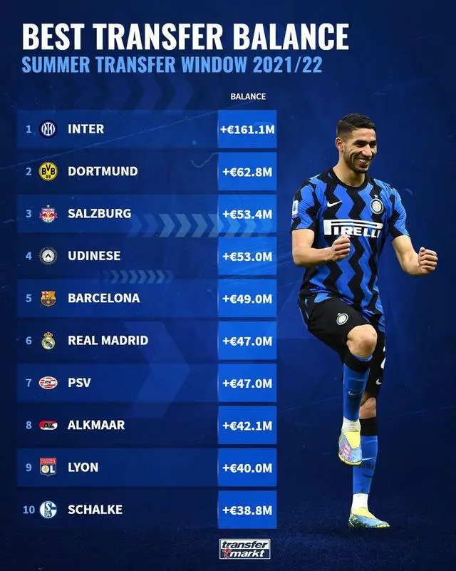 包含乌迪内斯连胜被终结，积分榜上升至第九位的词条