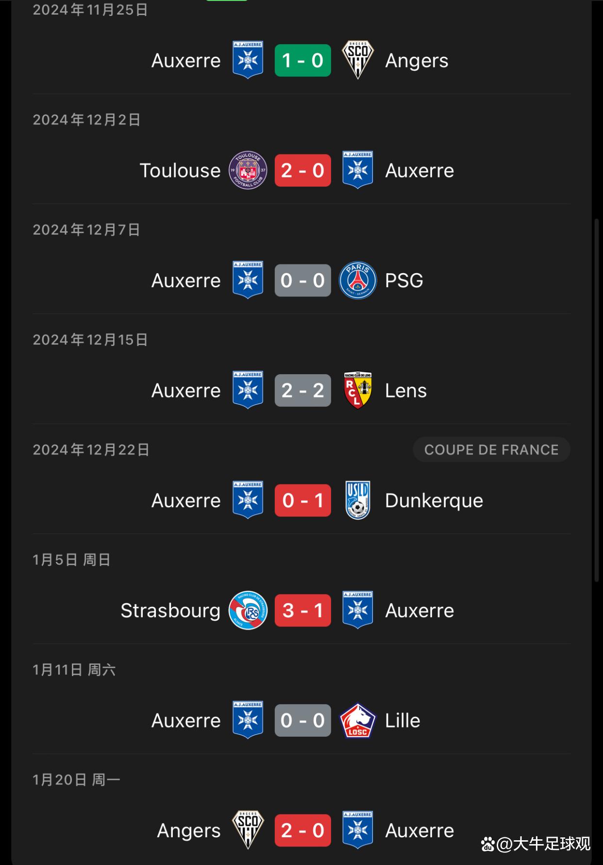 关于新赛季前瞻展望，法甲其他球队分析的信息