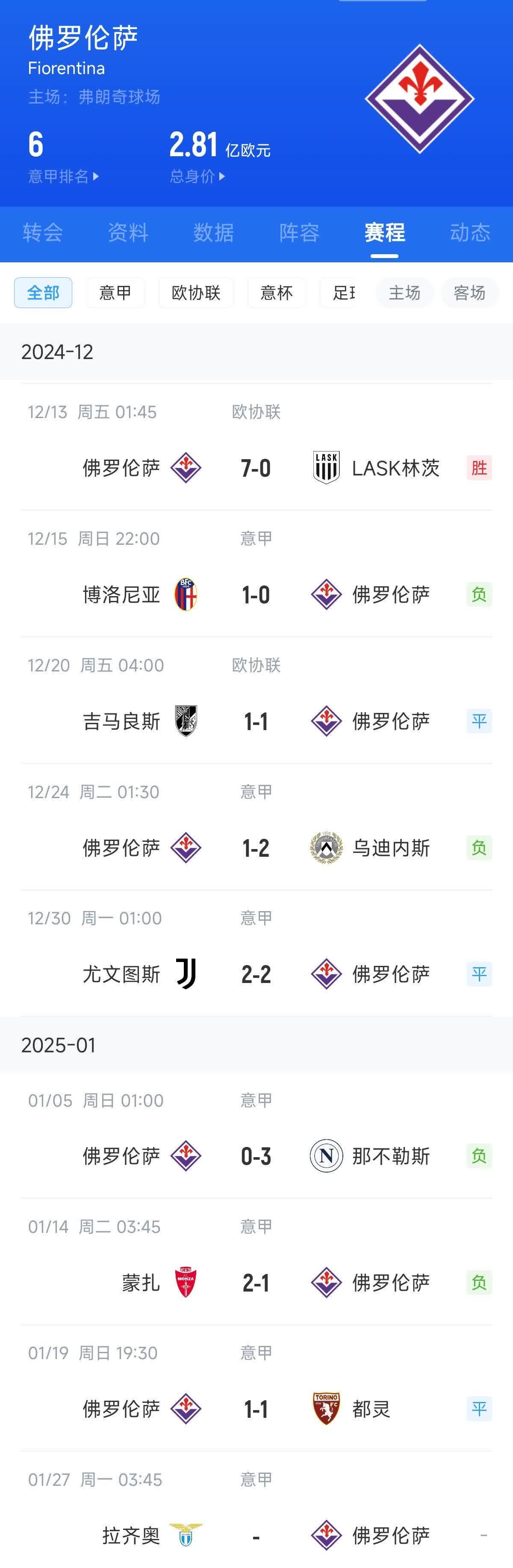 那不勒斯击败佛罗伦萨,取得重要胜利 那不勒斯击败佛罗伦萨,取得重要胜利