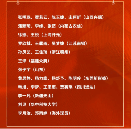 亚洲球员被誉为未来的超级巨星