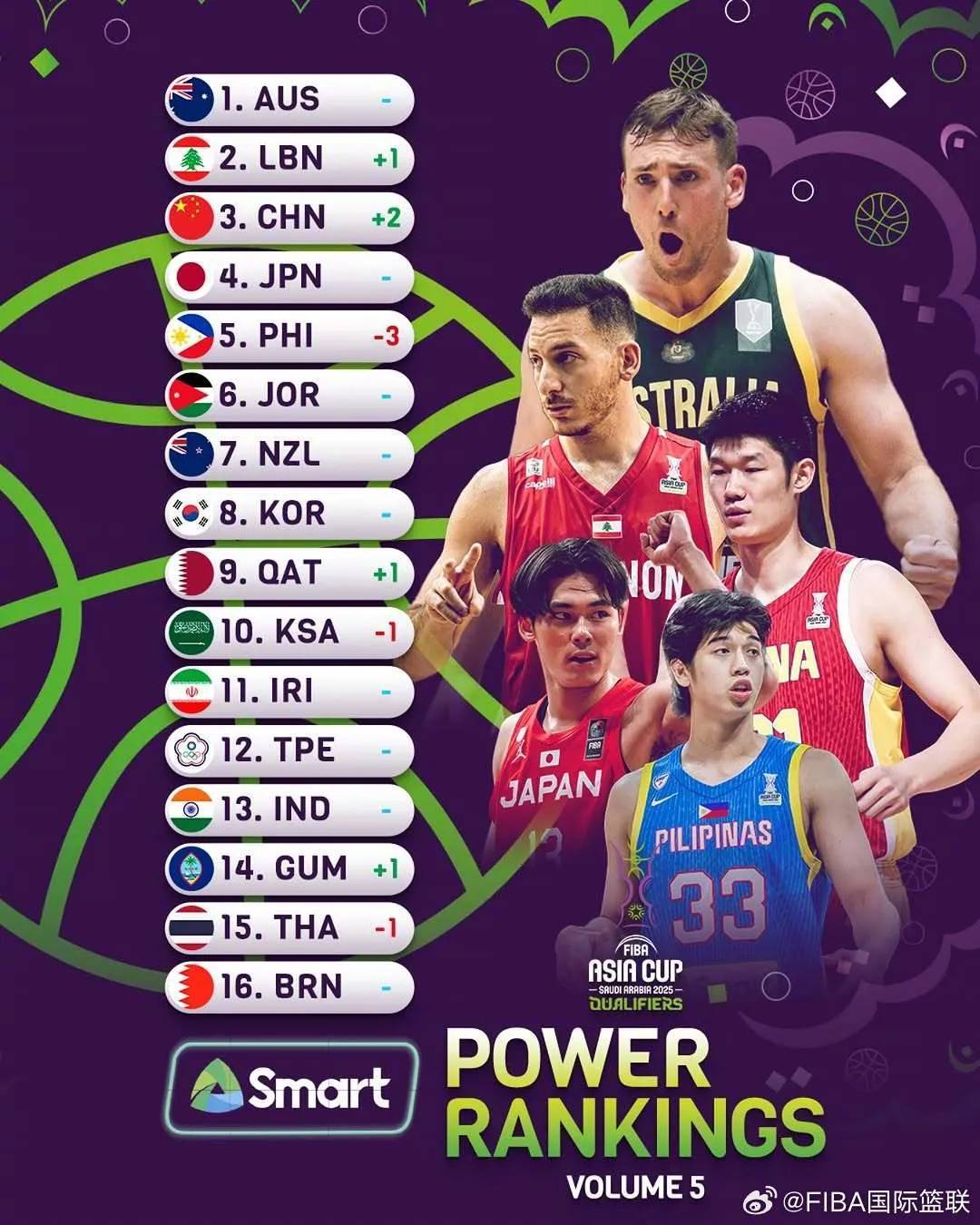 关于亚洲杯篮球锦标赛即将打响,中国队实力备战争取佳绩的信息 关于亚洲杯篮球锦标赛即将打响,中国队实力备战争取佳绩的信息