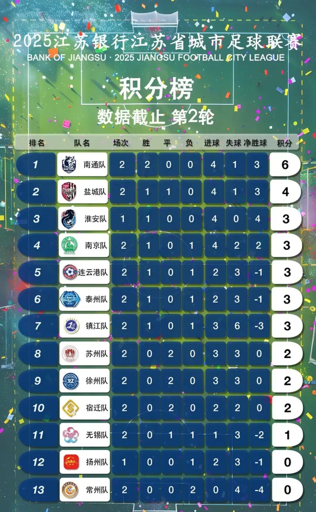 包含国内足球联赛激烈角逐，战绩成绩受关注的词条