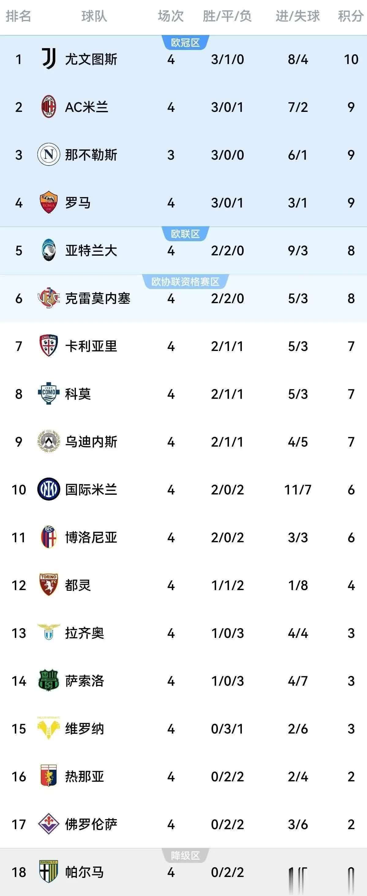 包含意甲夺冠大热,零封对手再立新功!的词条 包含意甲夺冠大热,零封对手再立新功!的词条