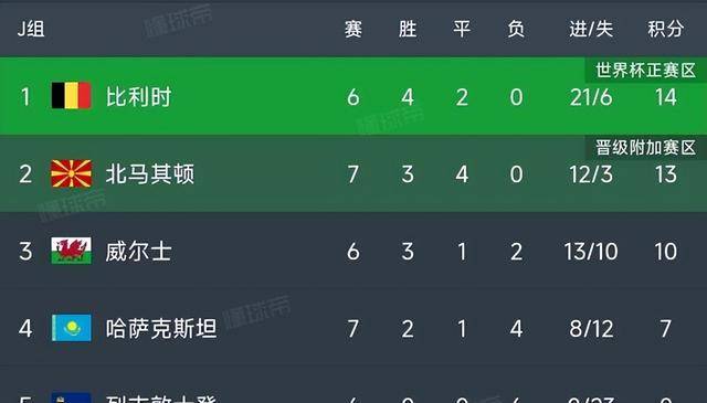 西班牙逆转卢森堡，欧预赛积分榜上升至第三的简单介绍